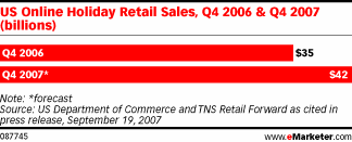 us-online-holiday-retail-sales-q4-2007.gif