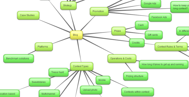 Content_Marketing_Mind_Map_example